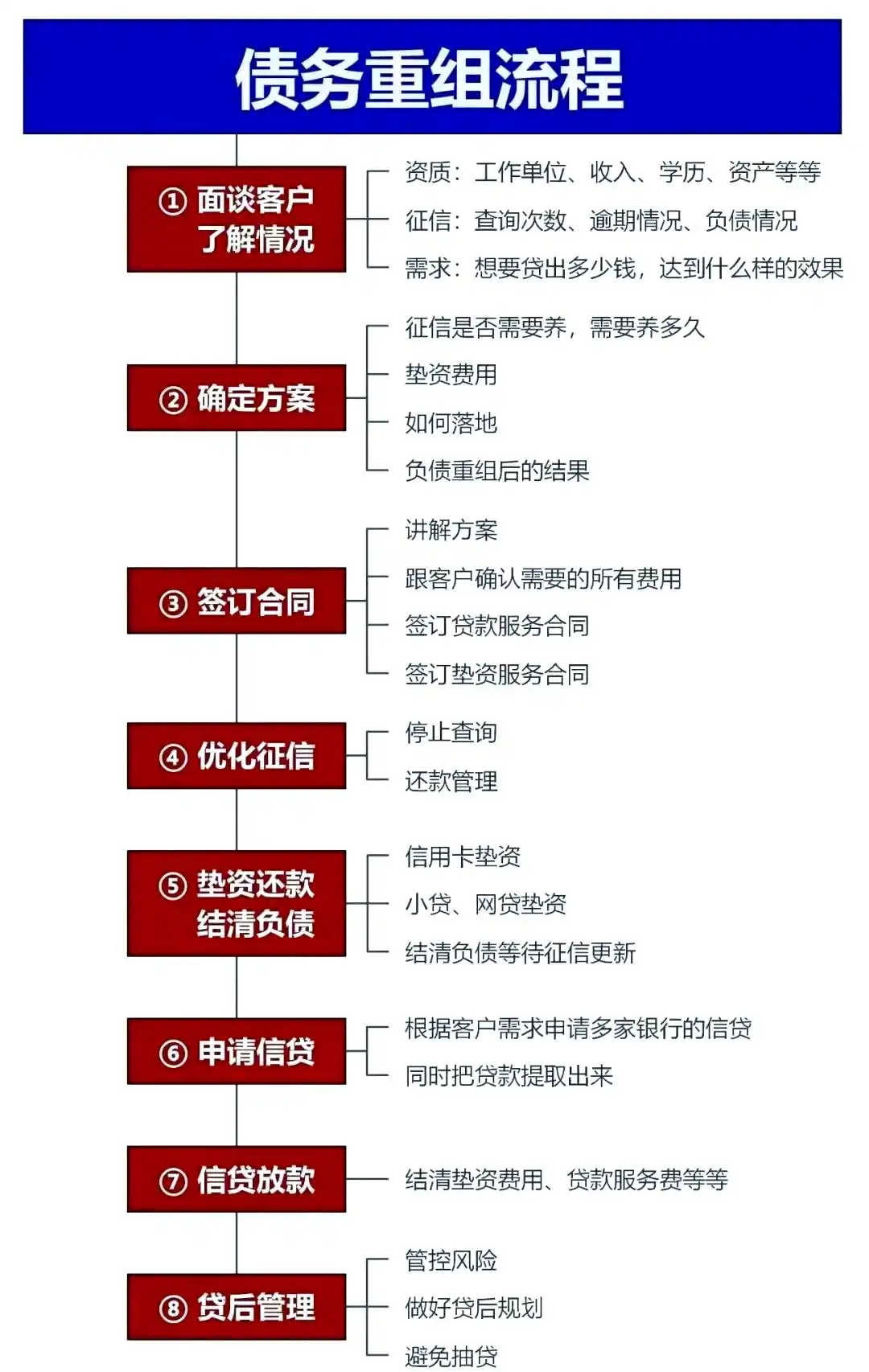 在饶平，中小企业也可以债务重组吗？